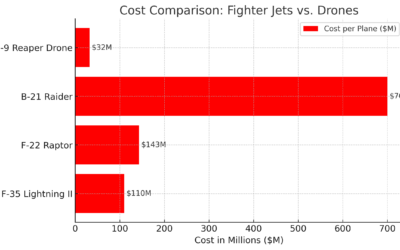 Cut: 1.7 Trillion Dollar Fighter Jet